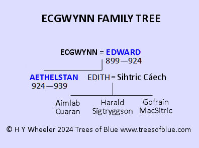 Ecgwynn Family Tree
