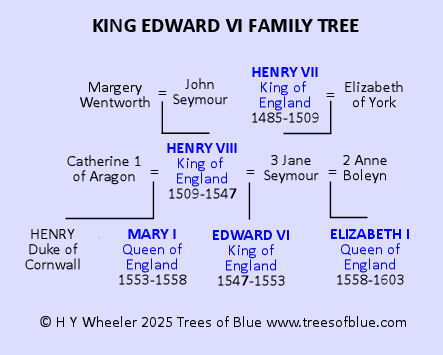 King Edward VI Family Tree