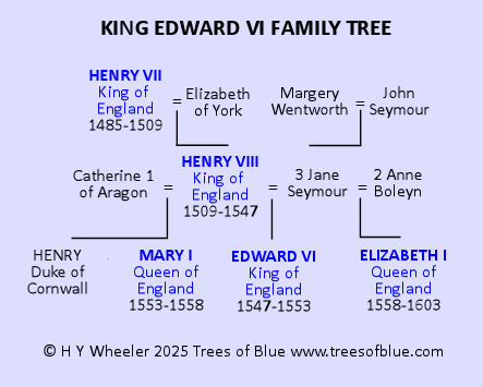 King Edward VI Family Tree Image