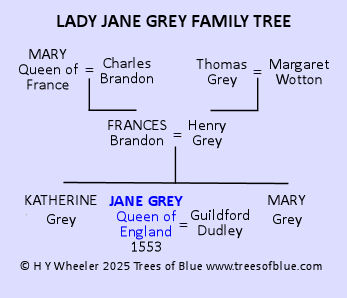 Lady Jane Grey Family Tree