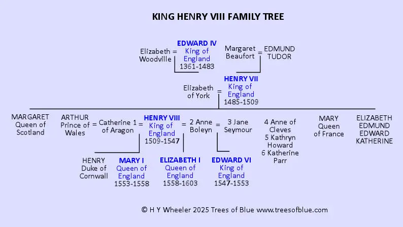 King Henry VIII Family Tree