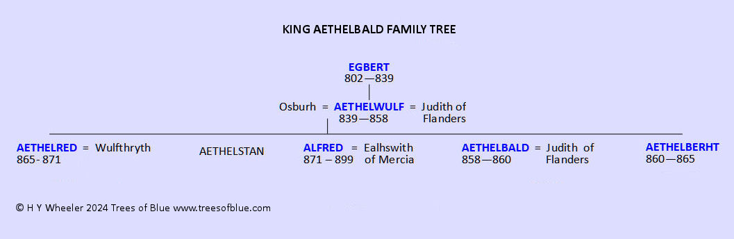 King Aethelbald Family Tree