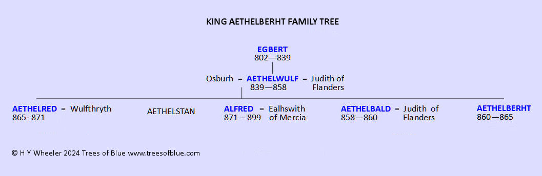 King Aethelberht Family Tree