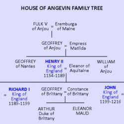 House of Angevin Featured